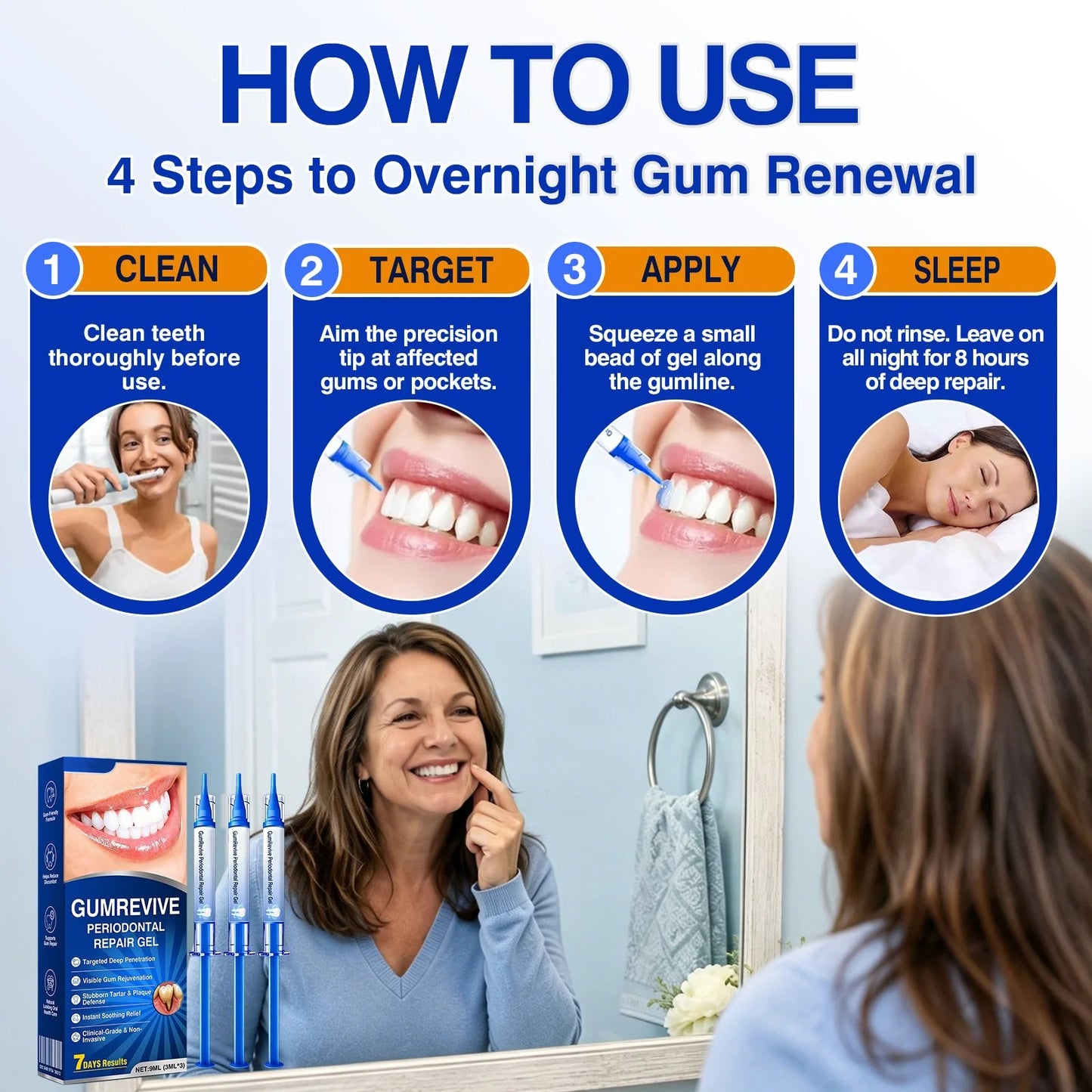 GumRevive Periodontal Repair Gel